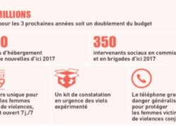 4ème Plan contre les violences faites aux femmes